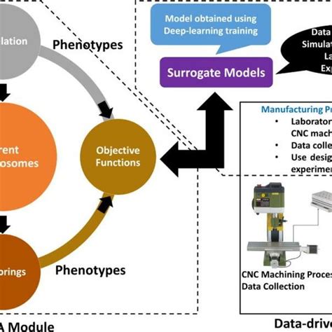 energy prediction for cnc machine